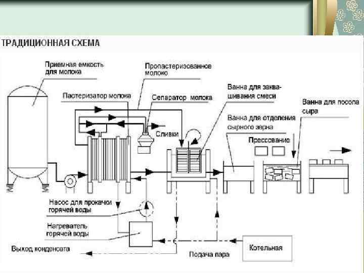 Схема пастеризатора молока