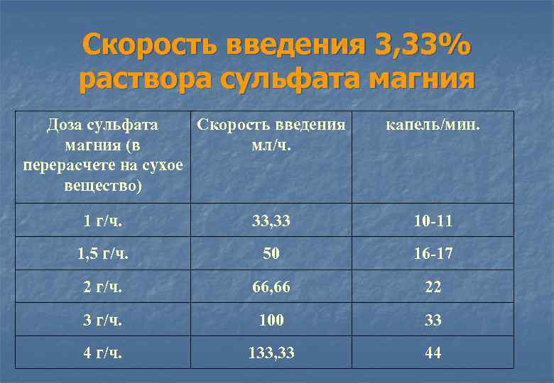 Скорость инфузии количество капель