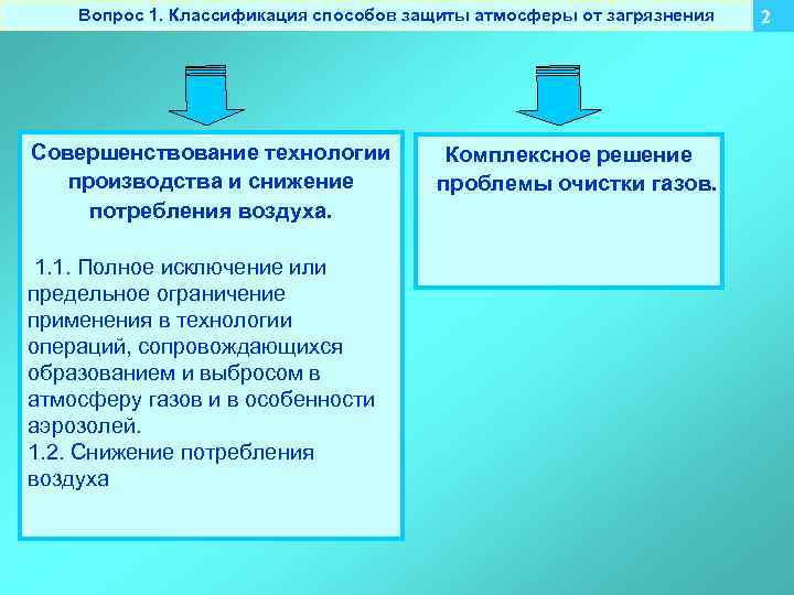 Вопрос 1. Классификация способов защиты атмосферы от загрязнения Совершенствование технологии производства и снижение потребления