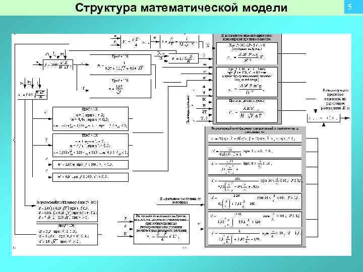 Структура математической модели 5 