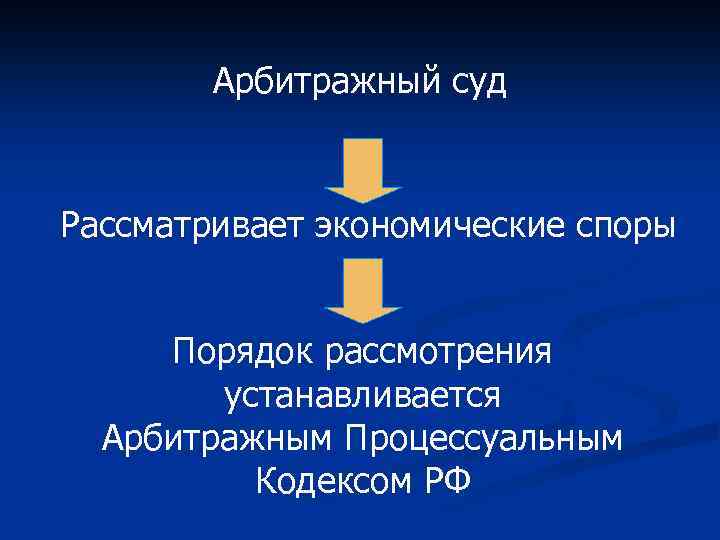 Арбитражный суд Рассматривает экономические споры Порядок рассмотрения устанавливается Арбитражным Процессуальным Кодексом РФ 