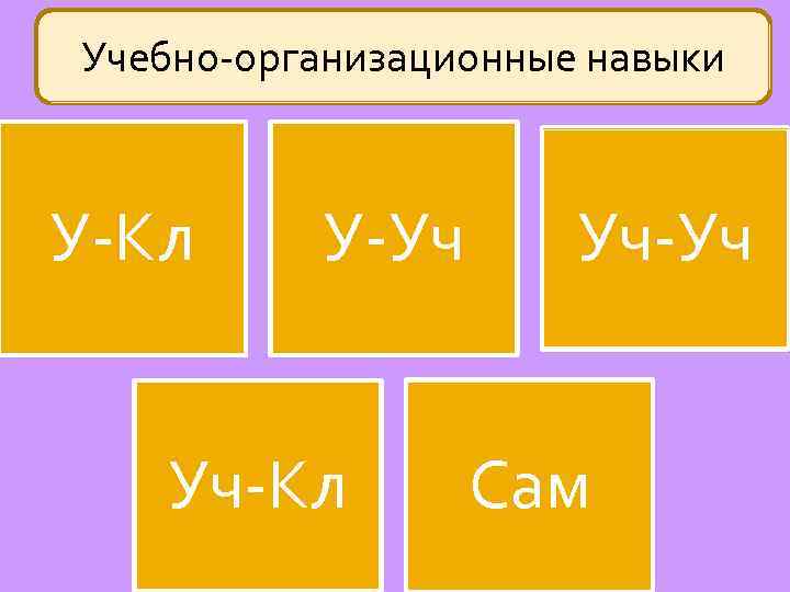 Учебно-организационные навыки У-Кл У-Уч Уч-Кл Уч-Уч Сам 