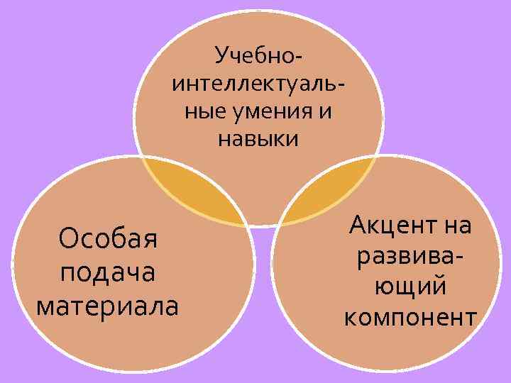 Учебноинтеллектуальные умения и навыки Особая подача материала Акцент на развивающий компонент 