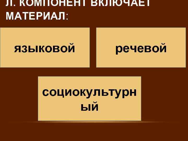 Л. КОМПОНЕНТ ВКЛЮЧАЕТ МАТЕРИАЛ: языковой речевой социокультурн ый 