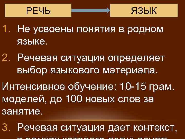РЕЧЬ ЯЗЫК 1. Не усвоены понятия в родном языке. 2. Речевая ситуация определяет выбор