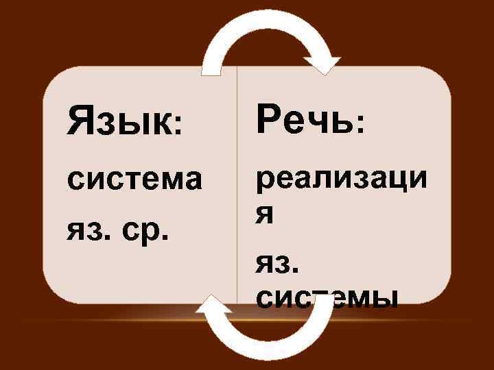 Язык: Речь: система яз. ср. реализаци я яз. системы 