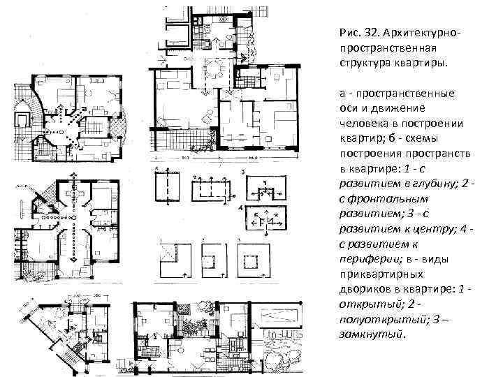Рис. 32. Архитектурнопространственная структура квартиры. а - пространственные оси и движение человека в построении