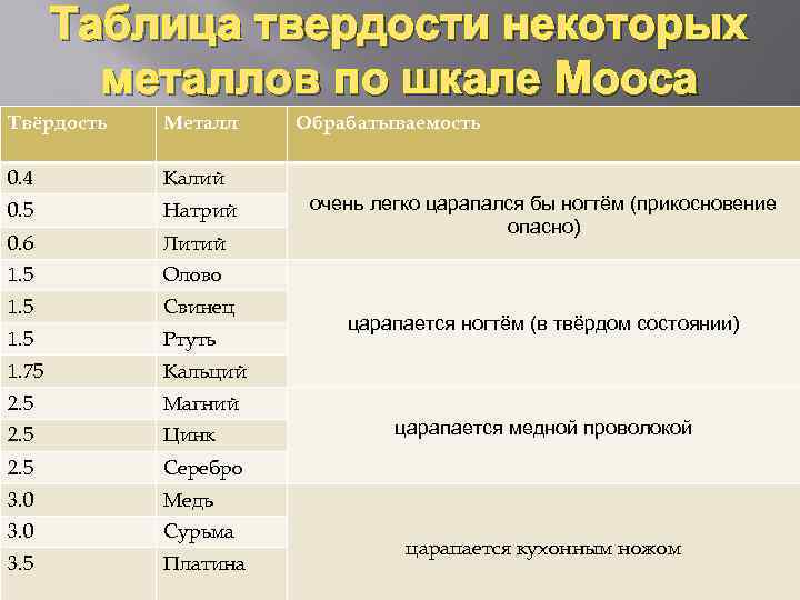 Лабораторная работа металлы 9 класс