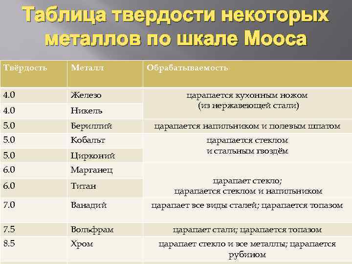 Работа металлы 9 класс