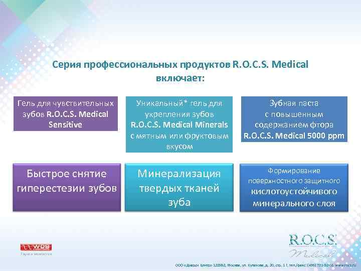 Серия профессиональных продуктов R. O. C. S. Medical включает: Гель для чувствительных зубов R.
