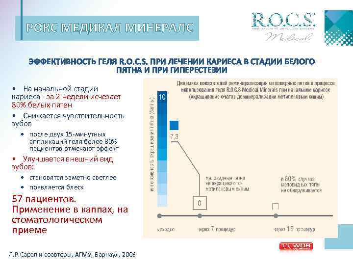 РОКС МЕДИКАЛ МИНЕРАЛС ЭФФЕКТИВНОСТЬ ГЕЛЯ R. O. C. S. ПРИ ЛЕЧЕНИИ КАРИЕСА В СТАДИИ