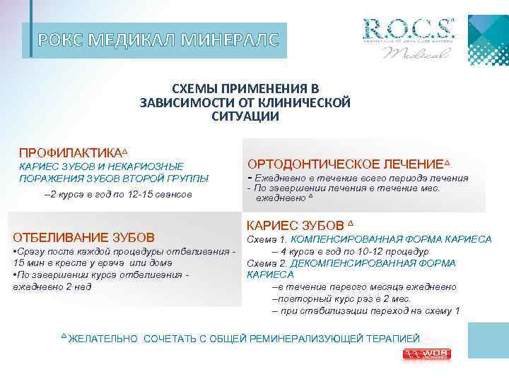 РОКС МЕДИКАЛ МИНЕРАЛС СХЕМЫ ПРИМЕНЕНИЯ В ЗАВИСИМОСТИ ОТ КЛИНИЧЕСКОЙ СИТУАЦИИ ПРОФИЛАКТИКА∆ КАРИЕС ЗУБОВ И