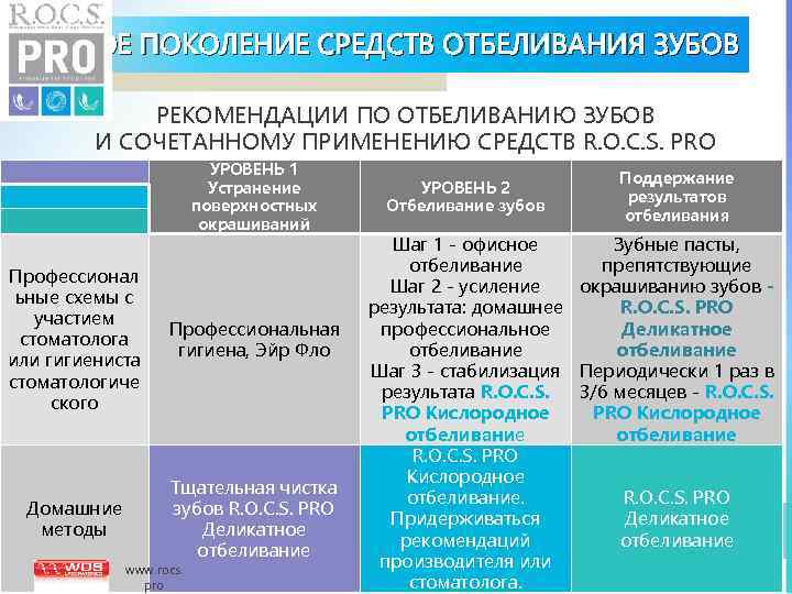 НОВОЕ ПОКОЛЕНИЕ СРЕДСТВ ОТБЕЛИВАНИЯ ЗУБОВ РЕКОМЕНДАЦИИ ПО ОТБЕЛИВАНИЮ ЗУБОВ И СОЧЕТАННОМУ ПРИМЕНЕНИЮ СРЕДСТВ R.