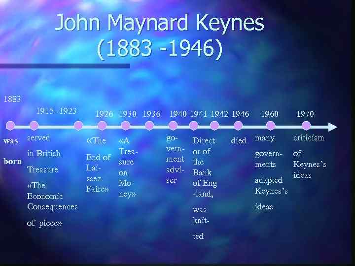 John Maynard Keynes (1883 -1946) 1883 1915 -1923 was born served in British Treasure