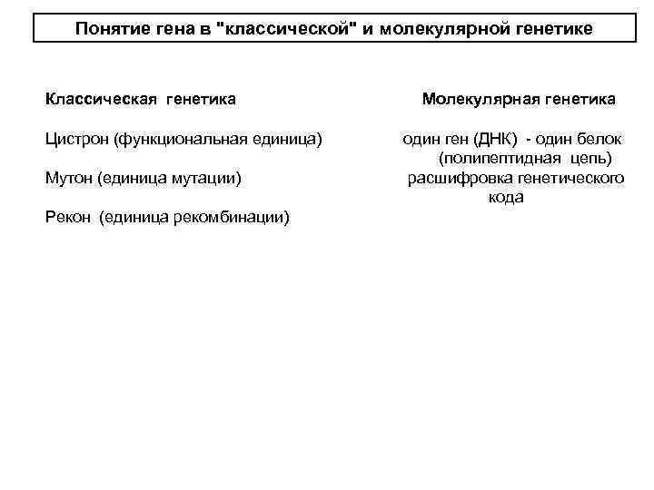 Понятие гена в "классической" и молекулярной генетике Классическая генетика Цистрон (функциональная единица) Мутон (единица