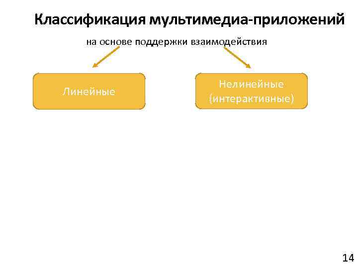 Классификация мультимедийных презентаций по цели создания