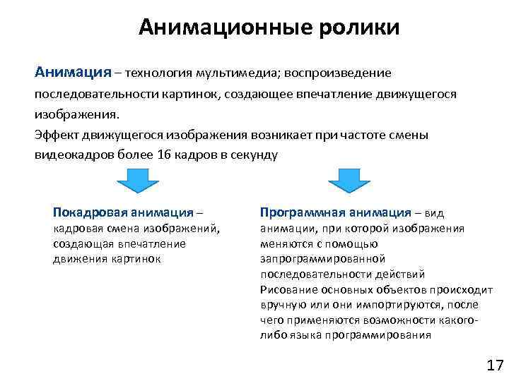 Составляющая мультимедиа представляющая движущиеся изображения за счет