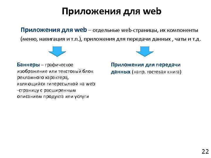 Приложения для web – отдельные web-страницы, их компоненты (меню, навигация и т. п. ),