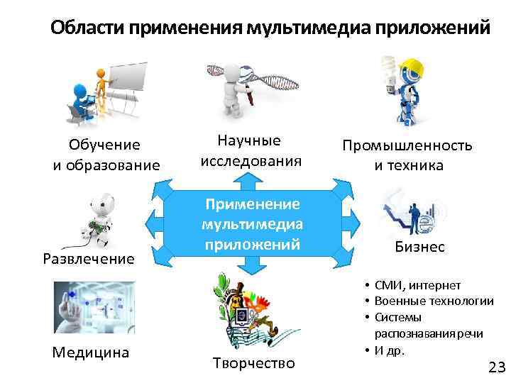 Использование мультимедийных презентаций для сопровождения выступления