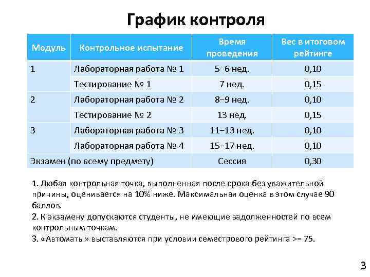 Мониторинг режим работы