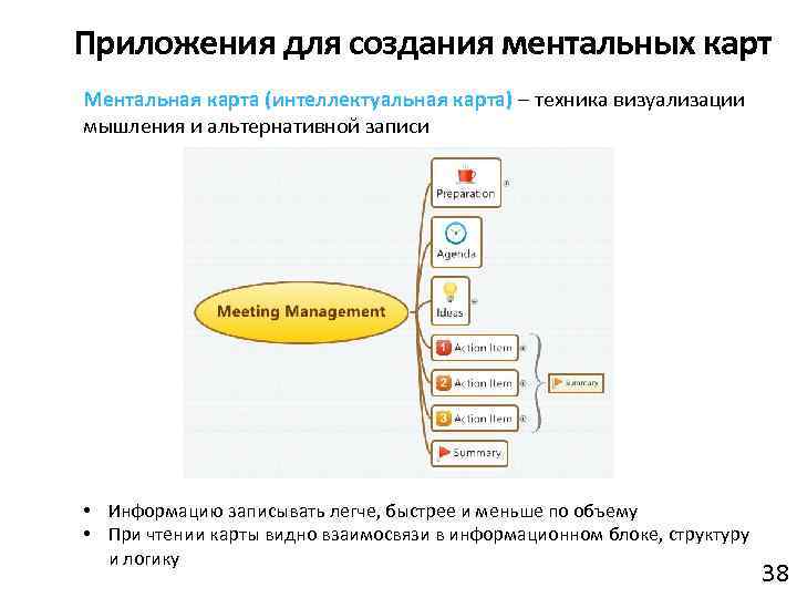 Приложения для создания ментальных карт Ментальная карта (интеллектуальная карта) – техника визуализации мышления и
