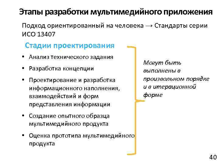 Этапы создания мультимедийной презентации