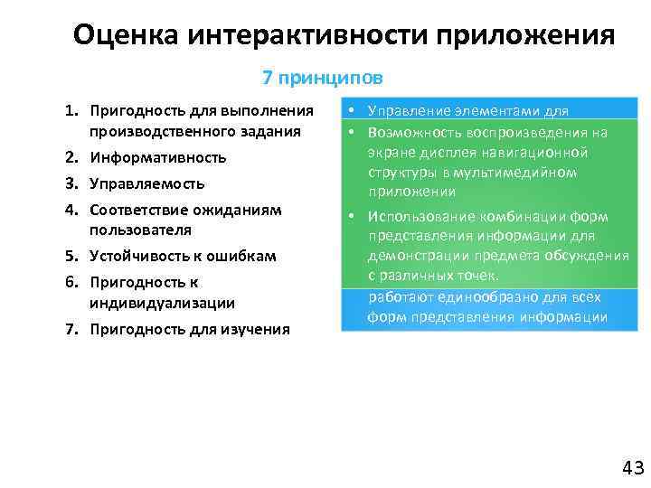 Оценка интерактивности приложения 7 принципов 1. Пригодность для выполнения производственного задания 2. Информативность 3.