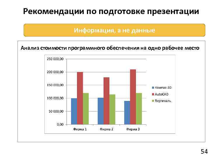 Рекомендации по подготовке презентации Информация, а не данные Анализ стоимости программного обеспечения на одно
