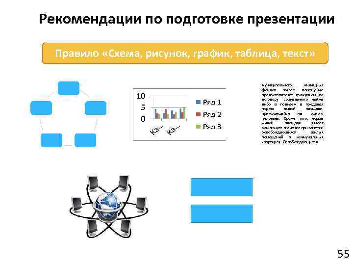 Рекомендации по подготовке презентации Правило «Схема, рисунок, график, таблица, текст» муниципального жилищных фондов жилое