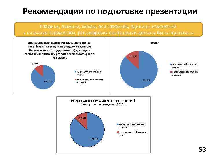 Рекомендации по подготовке презентации Графики, рисунки, схемы, оси графиков, единицы измерений и названия параметров,