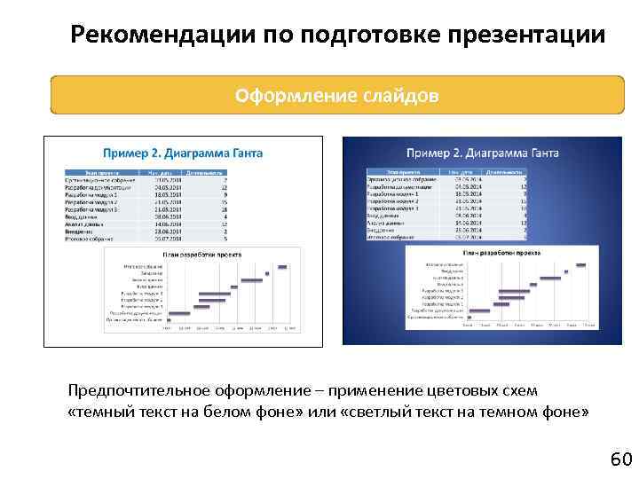 Рекомендации по подготовке презентации Оформление слайдов Предпочтительное оформление – применение цветовых схем «темный текст