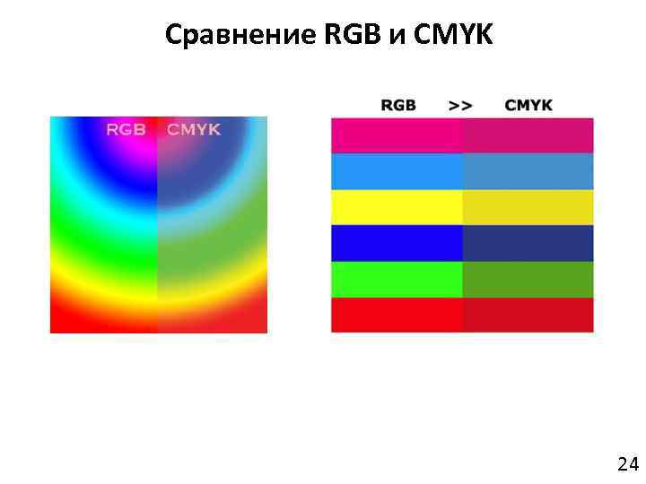 Какого цвета х. Сравнить РГБ И Смук. Сравнение РГБ И Смик. Сравнение RGB И CMYK. Разница между РГБ И Смик.