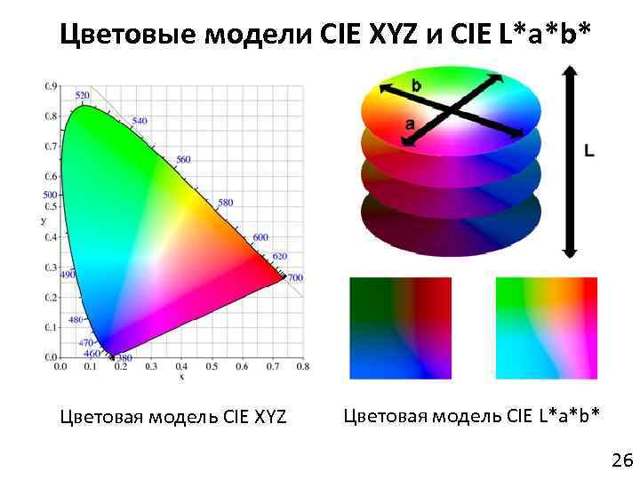 Что такое режим цветного изображения srgb