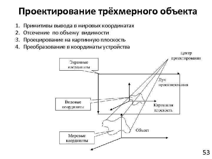 Компьютерное трехмерное проектирование 7 класс технология презентация