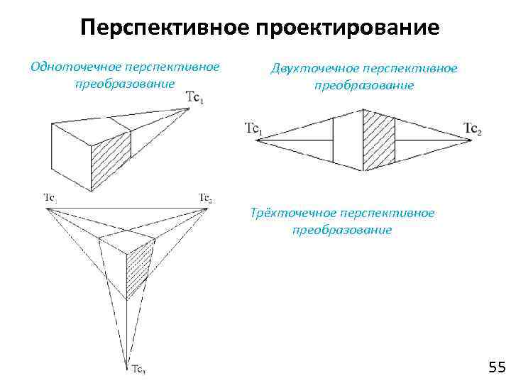 Перспективное преобразование изображения