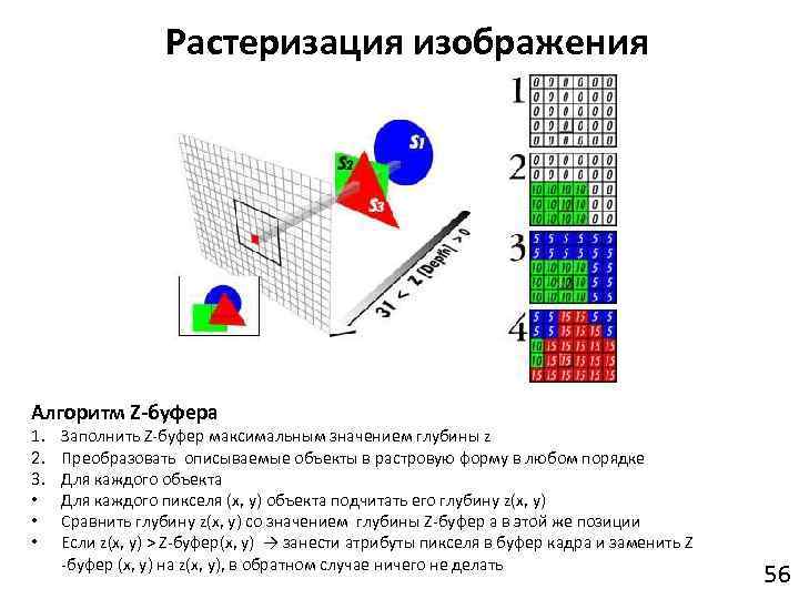 Изменение контрастности изображения алгоритм