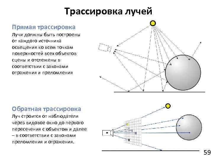 Трассировка изображения это что