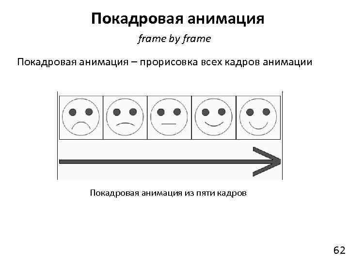 Составляющая мультимедиа представляющая движущиеся изображения