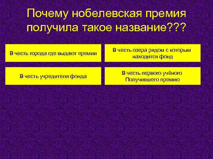 Почему нобелевская премия получила такое название? ? ? В честь города где выдают премии