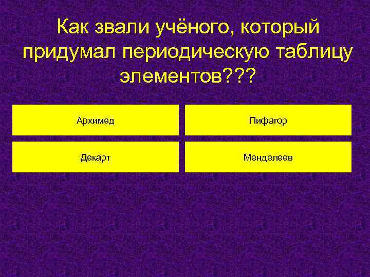 Таблица никак. Как звали ученого газа. Как звали учёного который открыл 12 поясов.