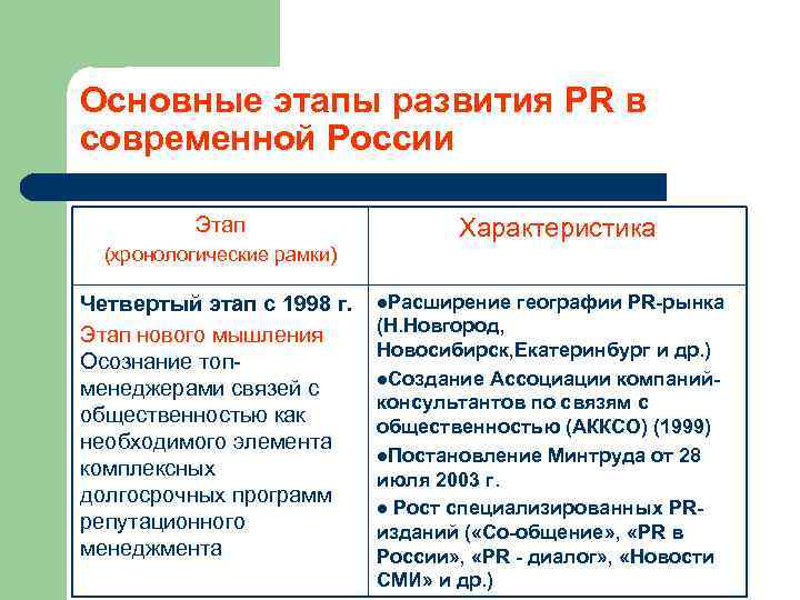 Доклад: Важнейшие этапы становления теории менеджмента СМИ