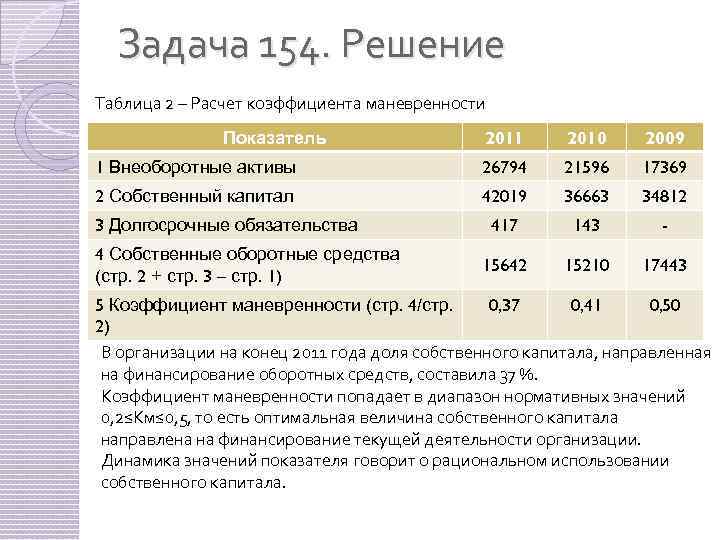 Задача 154. Решение Таблица 2 – Расчет коэффициента маневренности 2011 2010 2009 1 Внеоборотные