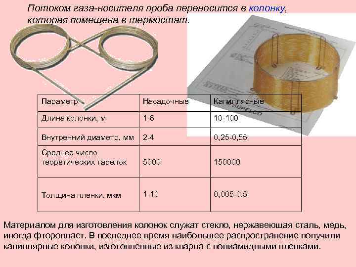 Потоком газа-носителя проба переносится в колонку, которая помещена в термостат. Параметр Насадочные Капиллярные Длина