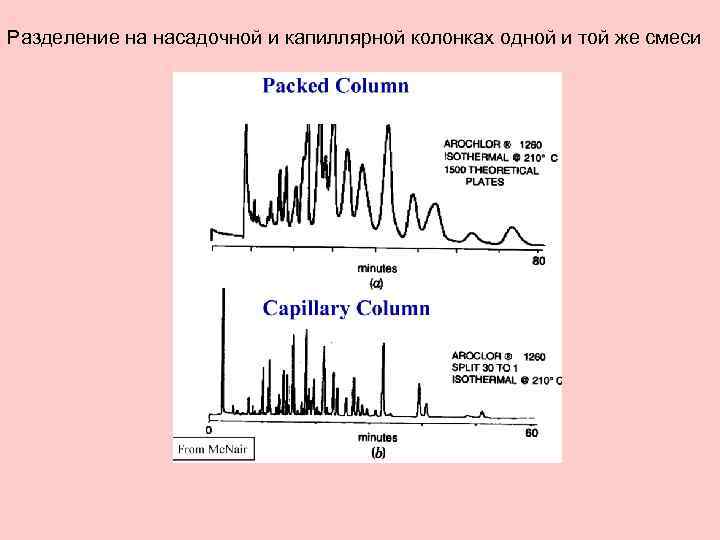 Разделение на насадочной и капиллярной колонках одной и той же смеси 