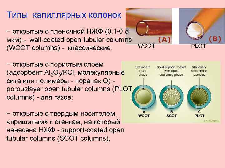 Капиллярная газовая хроматография