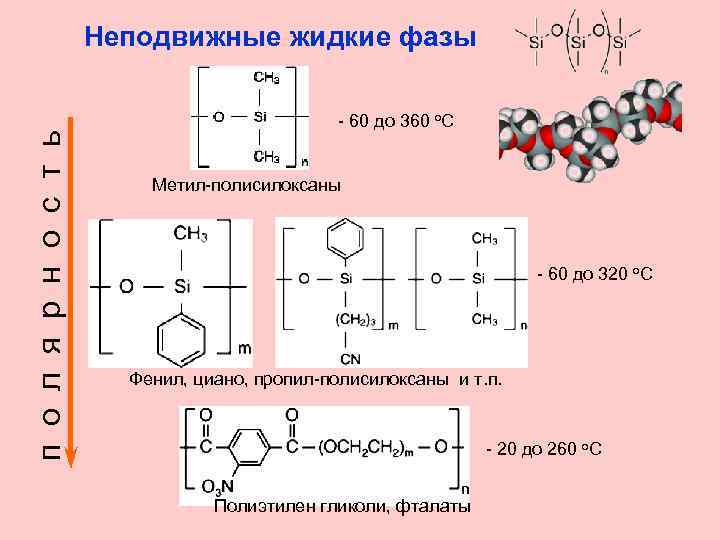 п о л я р н о с т ь Неподвижные жидкие фазы -