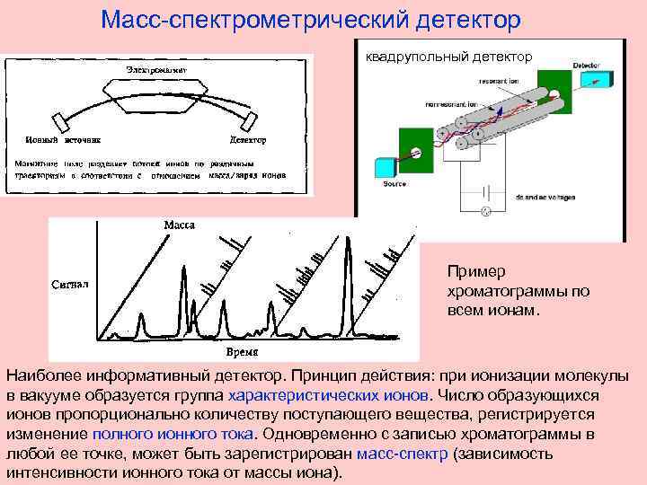 Масс-спектрометрический детектор квадрупольный детектор Пример хроматограммы по всем ионам. Наиболее информативный детектор. Принцип действия: