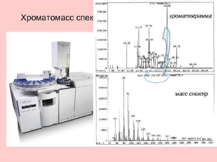 хроматограмма Хроматомасс спектрометр Agilent 5975 C GC масс спектр 