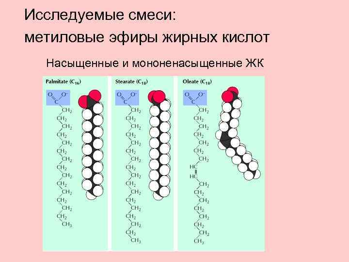 Исследуемые смеси: метиловые эфиры жирных кислот Насыщенные и мононенасыщенные ЖК 