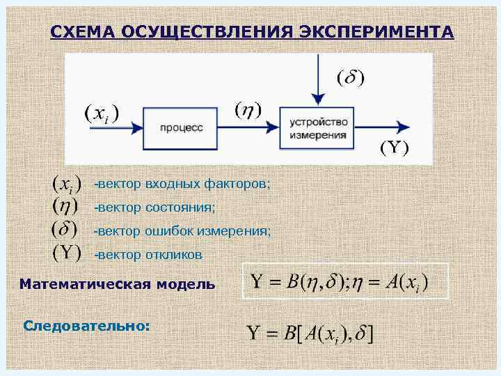 Осуществить схему